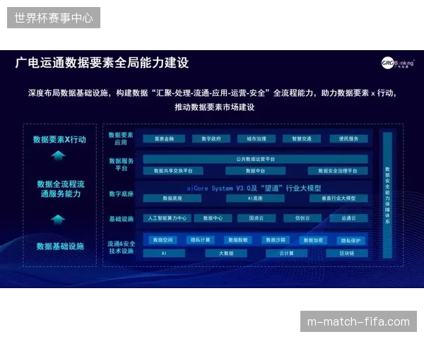 2027年赛事内容运营将深度绑定数据资产,驱动品牌曝光价值精细化管理 2027年赛事内容运营将深度绑定数据资产,驱动品牌曝光价值精细化管理